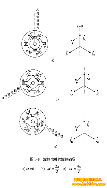 「直線電機(jī)原理」直線電機(jī)工作原理